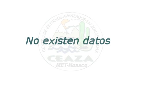 No hay datos...